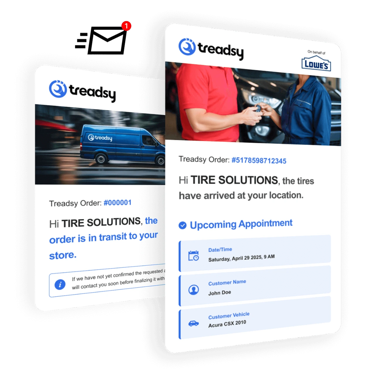 How Treadsy Works Process